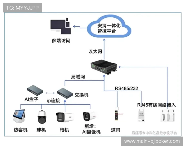 多平台联动成为行业标准,跨终端内容一致性显著增强 多平台联动成为行业标准,跨终端内容一致性显著增强